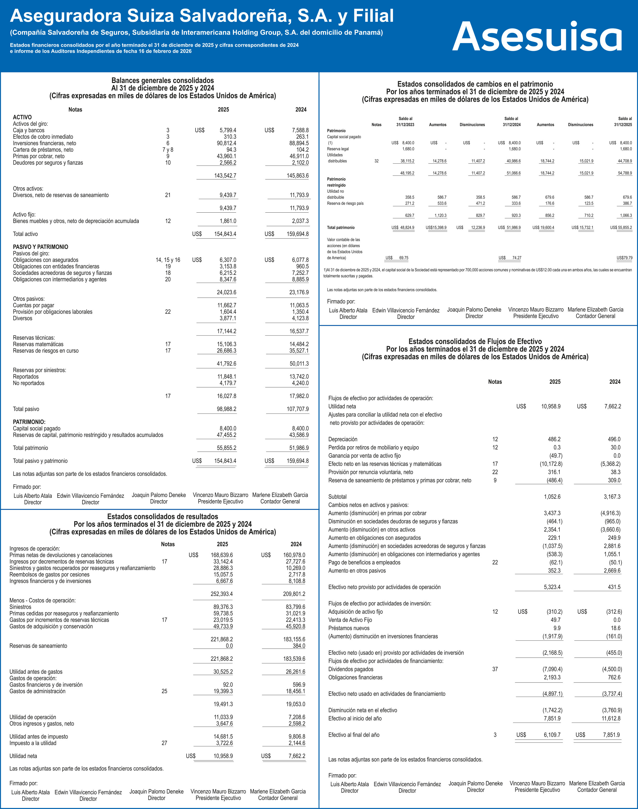 estado-financiero-consolidado-asesuisa-filial