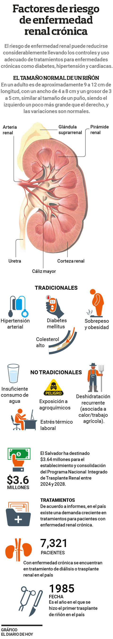 Factores de riesgo de enfermedad renal crónica