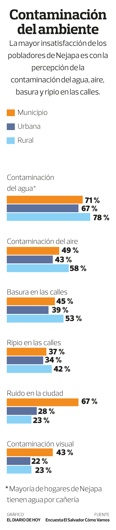 Infografia Nejapa Preocupada Por Contaminacion De Agua Noticias
