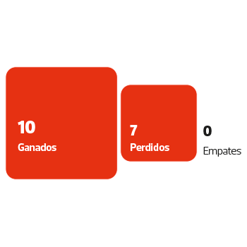 INFOGRAFÍA: Rams contra Bengals, el inesperado y apasionante duelo por el  Super Bowl - Noticias de El Salvador